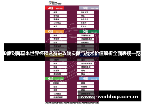 B席对阵国米世界杯预选赛进攻端贡献与战术价值解析全面表现一览